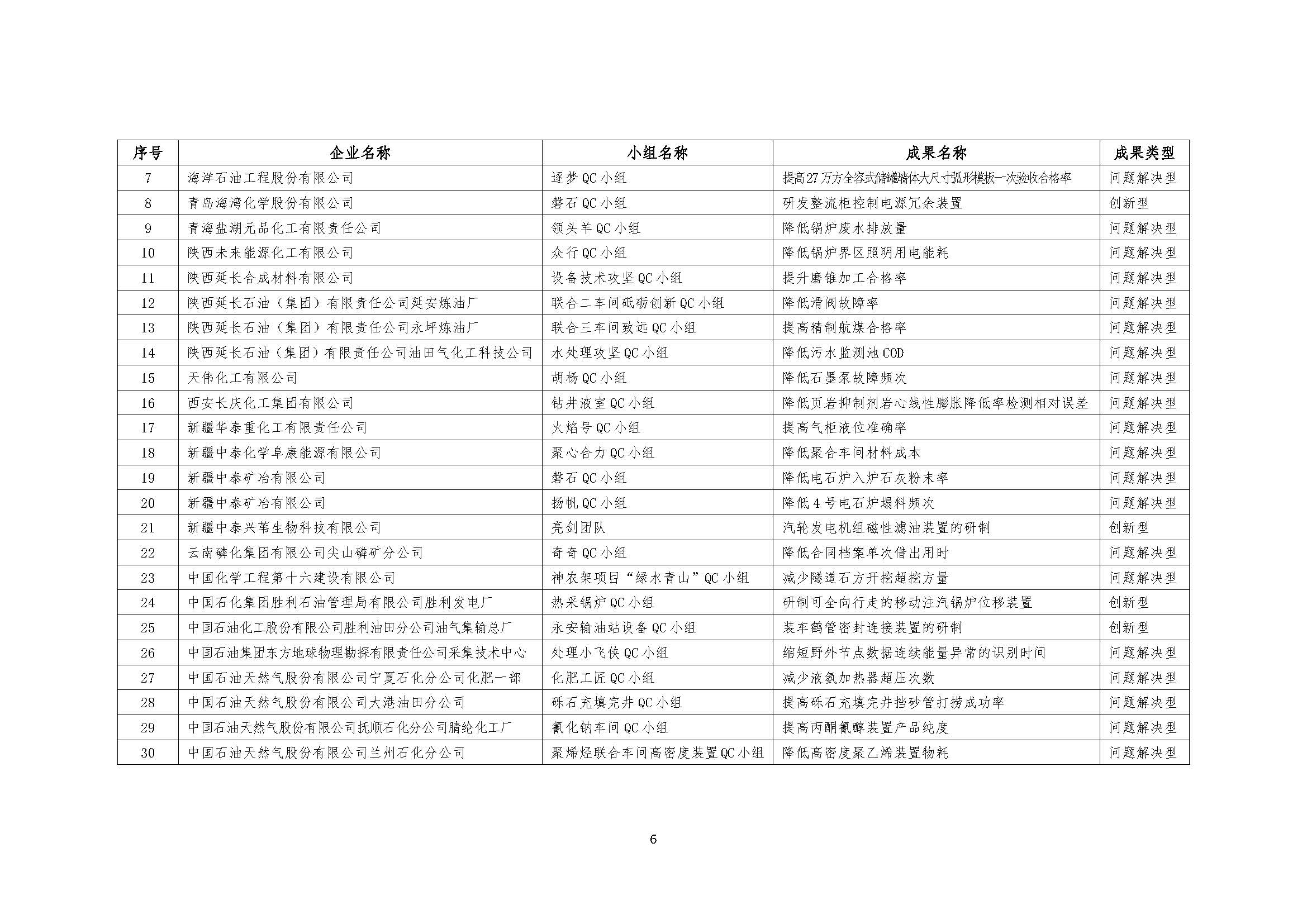 中石化联质发（2023）120号-关于召开第四十二次全国石油和化工行业质量管理小组代表大会的通知-外发-印刷_页面_06.jpg