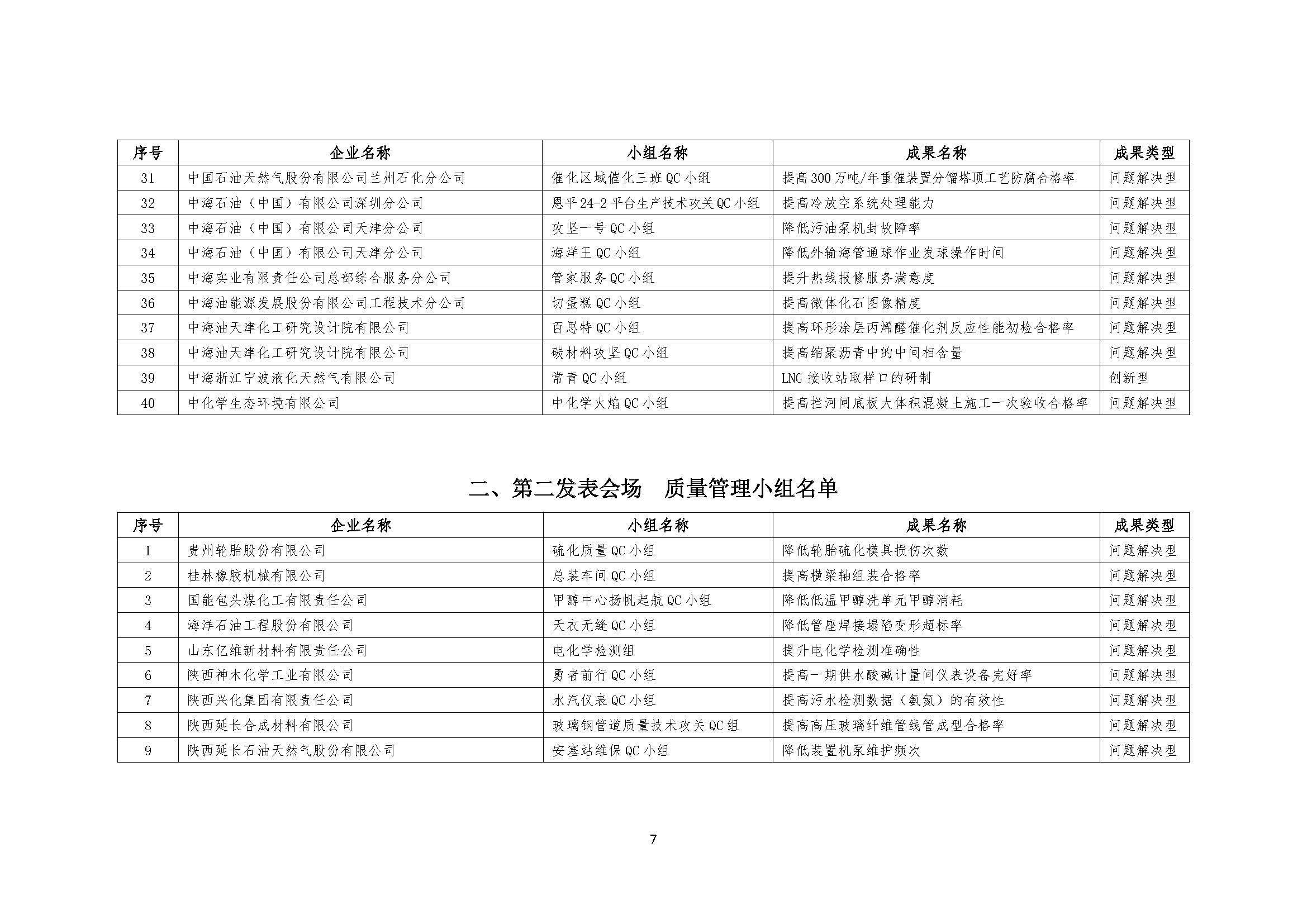 中石化联质发（2023）120号-关于召开第四十二次全国石油和化工行业质量管理小组代表大会的通知-外发-印刷_页面_07.jpg