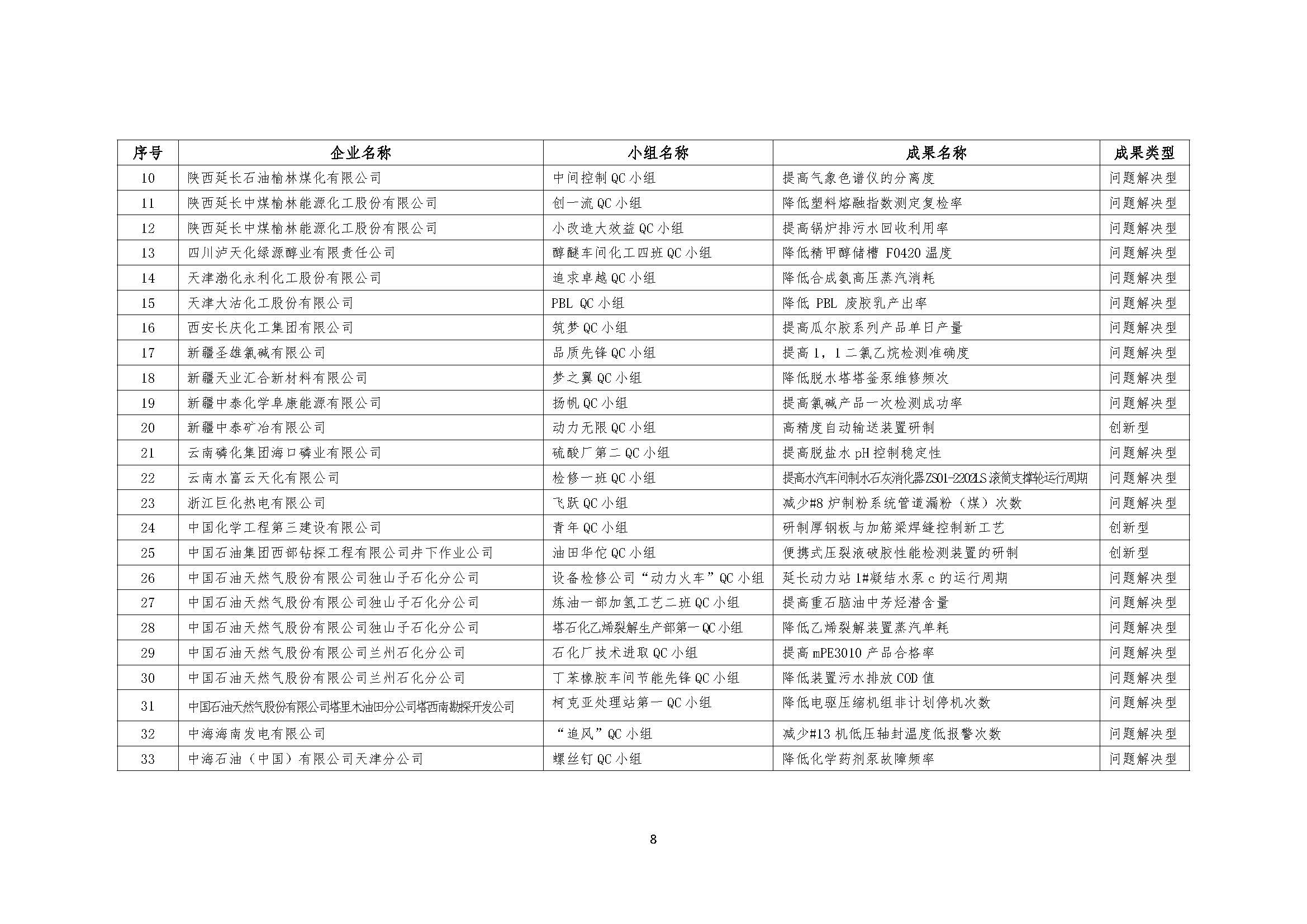 中石化联质发（2023）120号-关于召开第四十二次全国石油和化工行业质量管理小组代表大会的通知-外发-印刷_页面_08.jpg