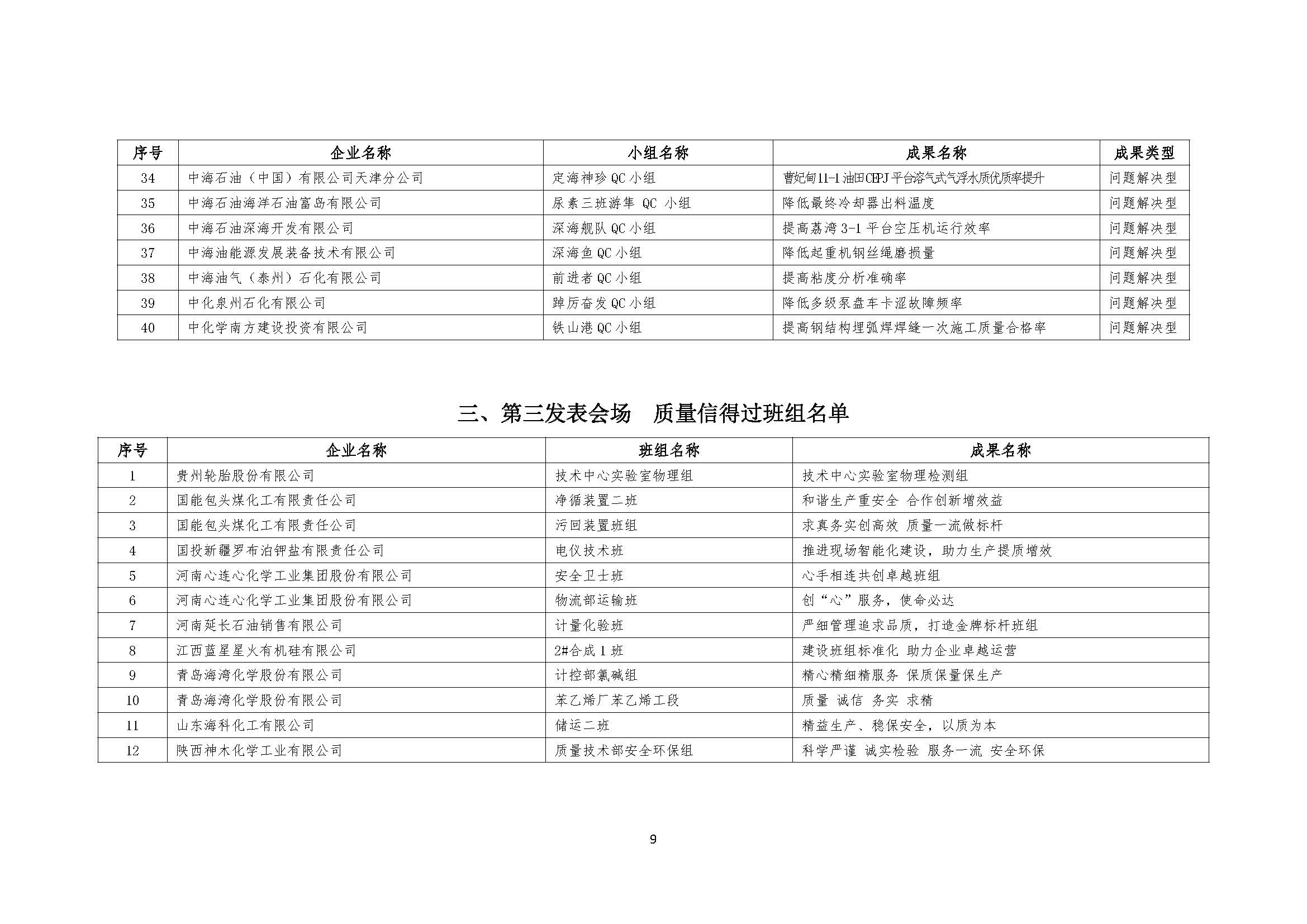 中石化联质发（2023）120号-关于召开第四十二次全国石油和化工行业质量管理小组代表大会的通知-外发-印刷_页面_09.jpg