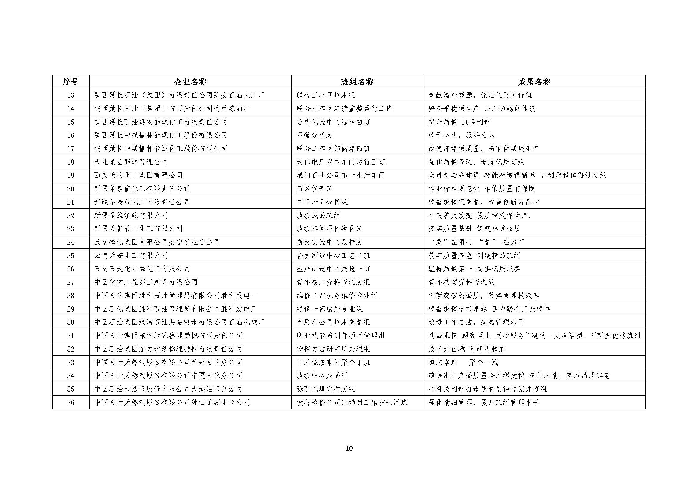 中石化联质发（2023）120号-关于召开第四十二次全国石油和化工行业质量管理小组代表大会的通知-外发-印刷_页面_10.jpg