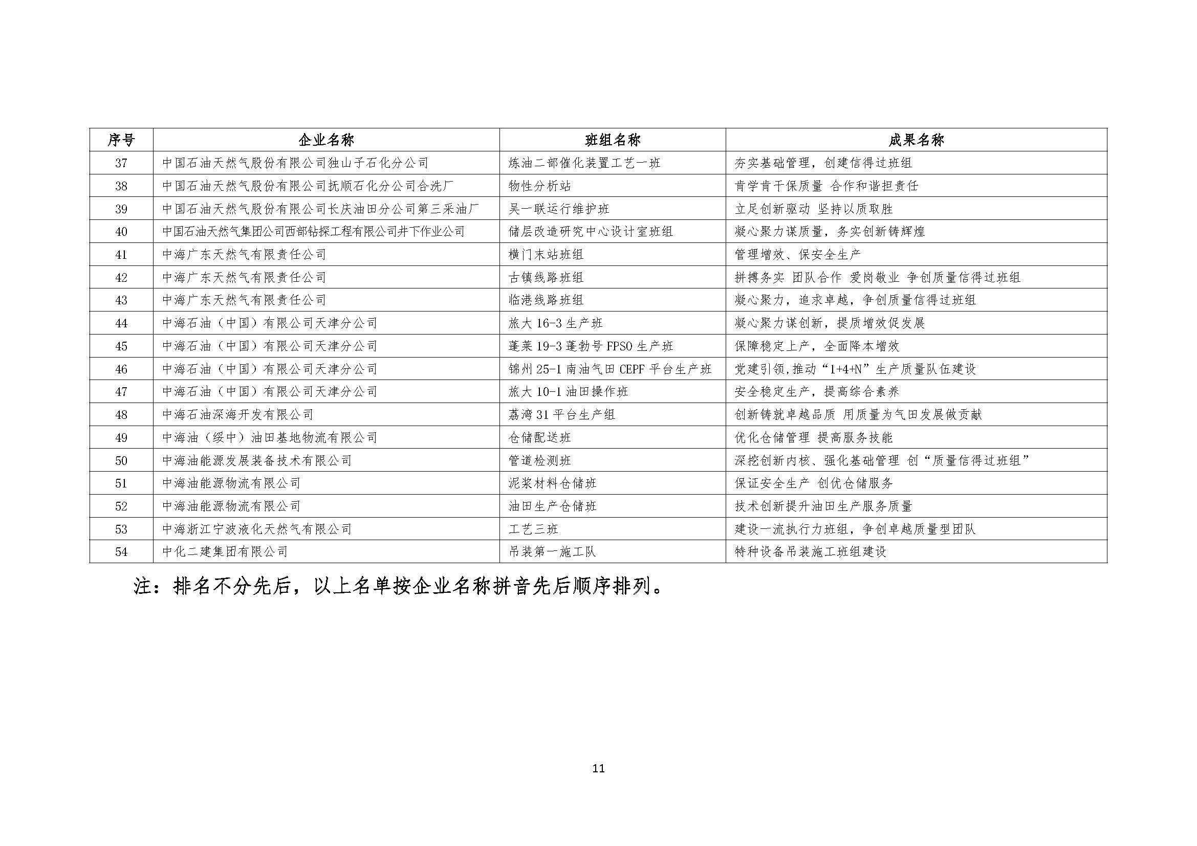 中石化联质发（2023）120号-关于召开第四十二次全国石油和化工行业质量管理小组代表大会的通知-外发-印刷_页面_11.jpg