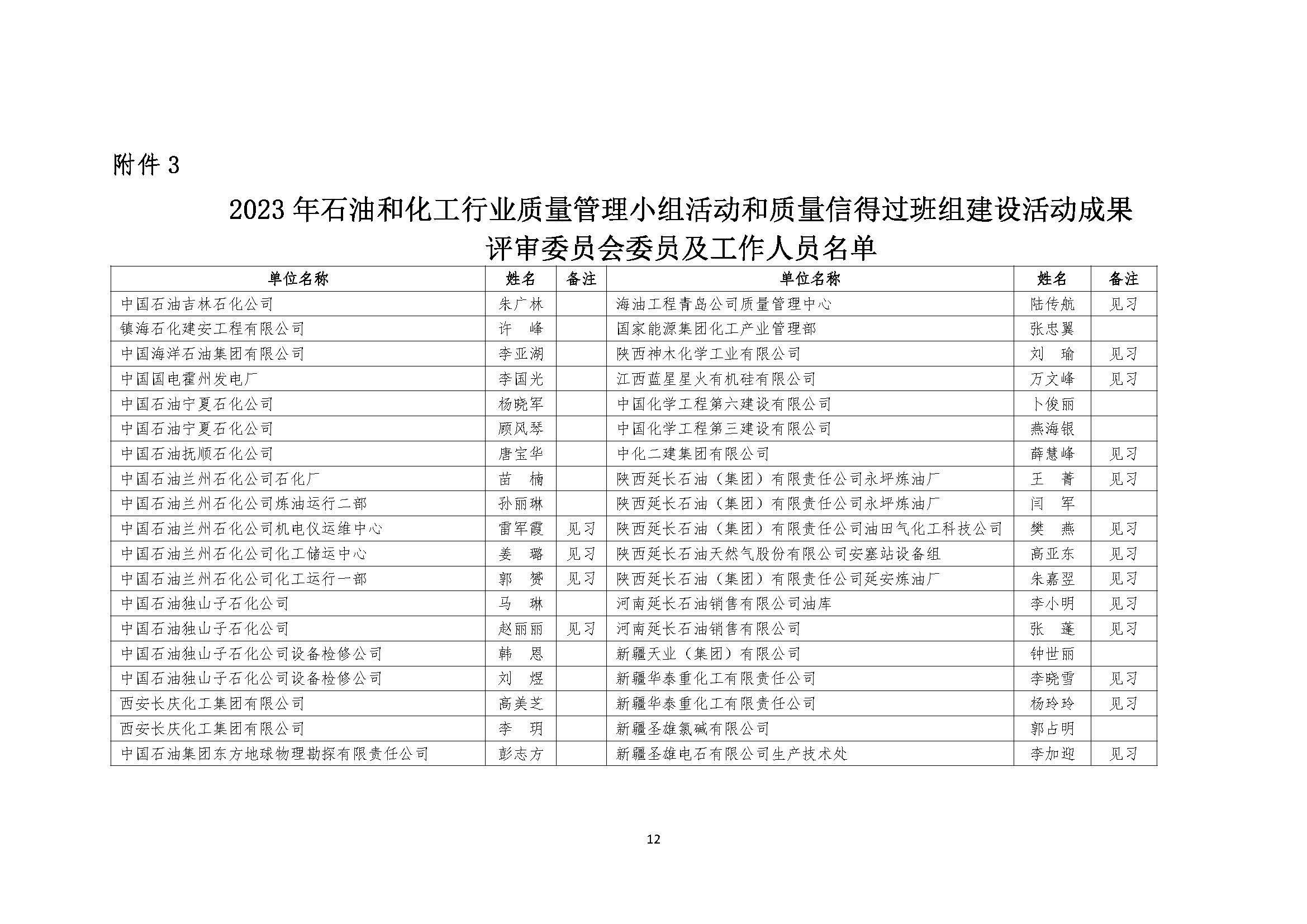 中石化联质发（2023）120号-关于召开第四十二次全国石油和化工行业质量管理小组代表大会的通知-外发-印刷_页面_12.jpg