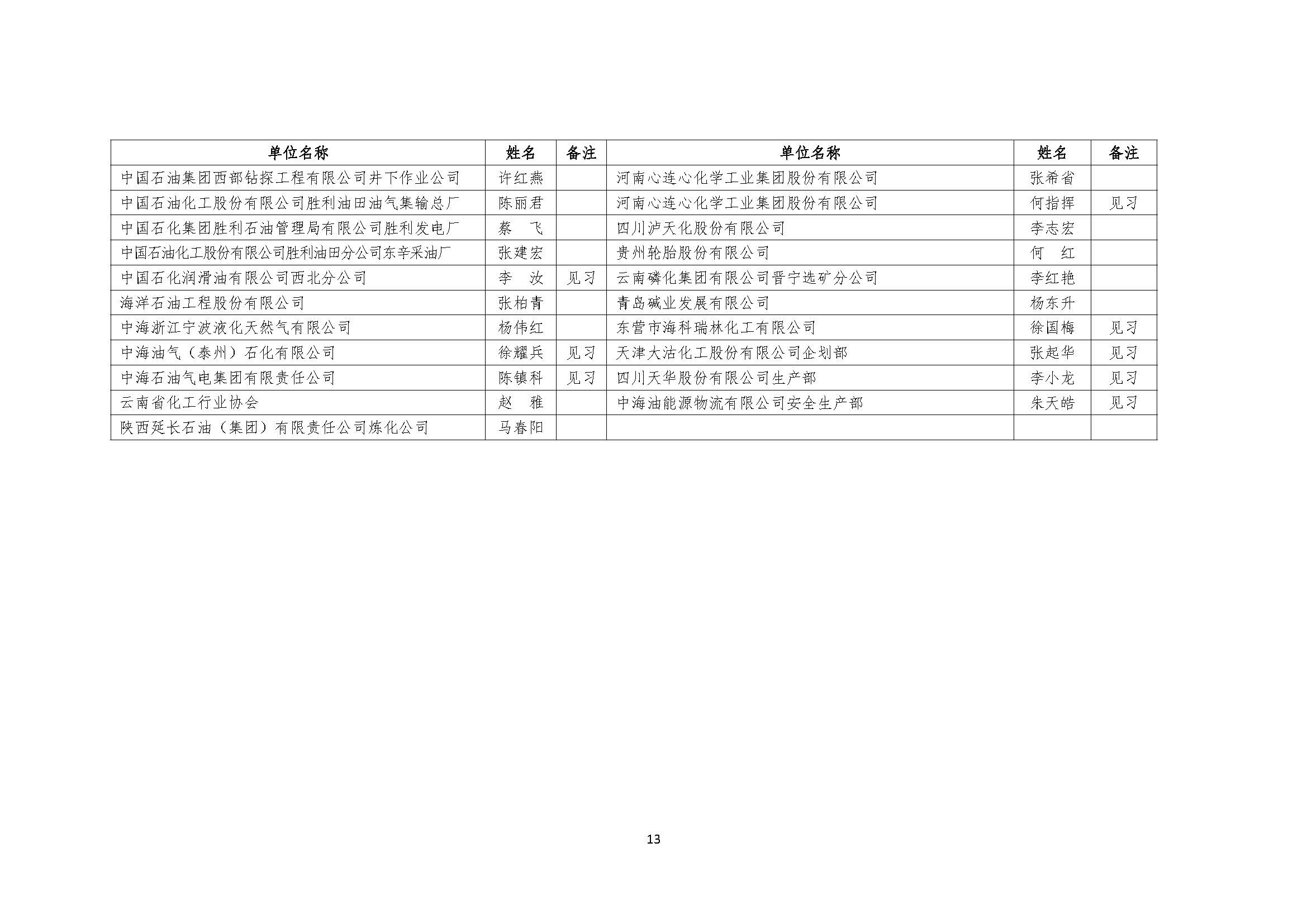 中石化联质发（2023）120号-关于召开第四十二次全国石油和化工行业质量管理小组代表大会的通知-外发-印刷_页面_13.jpg